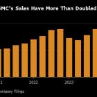 TSMC Hikes Revenue Outlook to Reflect Heated AI Demand