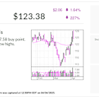 IBD Stock Of The Day Upgraded, 'Time To Shine' For Off-Price Retailers
