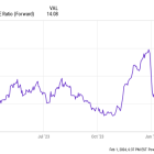 2 Stocks I'm Loading Up on in 2024