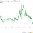 Value Line Inc's Dividend Analysis