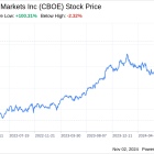 Decoding Cboe Global Markets Inc (CBOE): A Strategic SWOT Insight