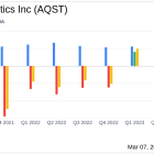 Aquestive Therapeutics Inc Reports Full Year 2023 Financial Results