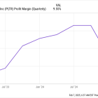 Palantir Stock Is Up Nearly 50% to Start 2025. Can This Unstoppable AI Stock Keep It Up?