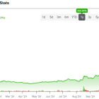 Is Rocket Lab’s (NASDAQ:RKLB) Rally Just Getting Started?