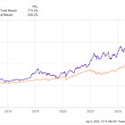 2 Top Dividend Stocks That Could Set You Up for Life