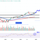 Watch These Alphabet Price Levels as Stock Climbs to Five Month High