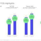 Is Affirm Holdings a Millionaire Maker?