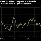 M&A Target Stocks Surge in Bet on Wall Street Dealmaking Rebound