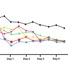 Channel Therapeutics Announces Positive Efficacy Data For a Depot Formulation of a NaV1.7 Inhibitor in a Preclinical In Vivo Nerve Block Model