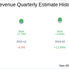 Earnings To Watch: Klaviyo Inc (KVYO) Reports Q3 2024 Result