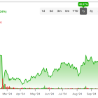 Can Palo Alto Networks (PANW) Justify a Lofty Valuation After Its Q1 Results?