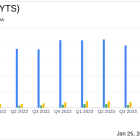 LSI Industries Inc. (LYTS) Reports Q2 Fiscal 2024 Results: Net Income Dips Slightly Amidst ...