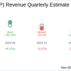 Solid Power Inc (SLDP) Q3 2024: Everything You Need To Know Ahead Of Earnings