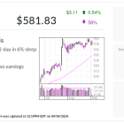 Tyler Technologies, IBD Stock Of The Day, Boosted By Government Tech Upgrades