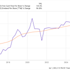This Ultra-High Dividend Stock Is Yielding 7%: Should You Buy It With $1,000 Right Now?