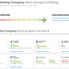 TipRanks’ ‘Perfect 10’ List: These 3 Top-Scoring Stocks Are Poised to Perform in 2024