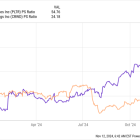 Better Artificial Intelligence (AI) Software Stock: Palantir vs. CrowdStrike