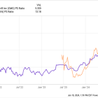 Chipotle and Cava Are Market Darlings. These 2 Other Differentiated Restaurant Chains Could Follow Similar Paths.