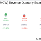 Mister Car Wash Inc (MCW) Q3 2024 Earnings Report Preview: What To Expect