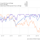Why This High-Yield Dividend King Has Plunged 25% and Why You Should Buy It Now