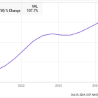 Where Will C3.ai Stock Be in 5 Years?