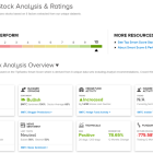 TipRanks ‘Perfect 10’ List: 2 Top-Scoring Stocks with Solid Upside Potential