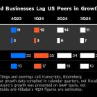 DeepSeek Sparks Hope for Renaissance in China’s Tech Megacaps