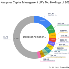 Davidson Kempner Capital Management LP Acquires New Stake in Dorchester Minerals LP