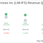 Intercorp Financial Services Inc (LIM:IFS) Q1 2025 Earnings Report Preview: What To Look For