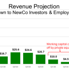 Complete Solar Third Quarter Report