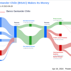 Banco Santander Chile's Dividend Analysis