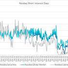 Nasdaq Announces Mid-Month Open Short Interest Positions in Nasdaq Stocks as of Settlement Date May 15, 2024