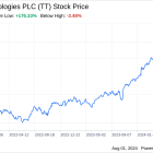 Decoding Trane Technologies PLC (TT): A Strategic SWOT Insight