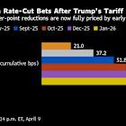 Futures Fall as CPI Fails to Quell Economic Angst: Markets Wrap