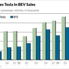 Tesla Vs. BYD: TSLA Dives On Earnings, 'Lower' Growth Warning