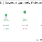 Earnings To Watch: NCR Atleos Corp (NATL) Reports Q1 2025 Result