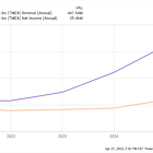 1 Beaten-Down Stock to Buy Right Now and Hold for a Decade