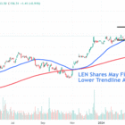 Lennar Stock Drops After Home Deliveries Forecast Falls Short of Estimates