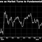 Iron Ore Extends Drop as Demand Concerns Rise, Citi Cuts Targets