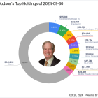 Jerome Dodson's Strategic Moves in Q3 2024 Highlight JB Hunt Transport Services Inc