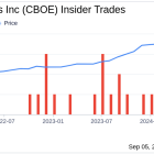 Insider Sale at Cboe Global Markets Inc (CBOE): EVP, COO Christopher Isaacson Sells 6,000 Shares