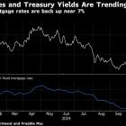 ‘Difference Is Trump’: American Homebuyers Brace for Rate Pain