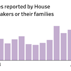 Lawmakers Traded Stocks Heavily as Trump Rolled Out ‘Liberation Day’ Tariffs