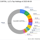 GLAZER CAPITAL, LLC Adjusts Position in Integrated Wellness Acquisition Corp