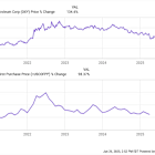 Warren Buffett to Step Down by End of 2025. Here Are 3 Stocks He Might Buy on the Way Out
