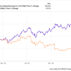 ASML vs. TSMC: What's the Better AI Buy in 2025?