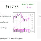 Howmet, IBD Stock Of The Day, Flashes Buy Signal After Nearly Tripling