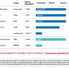 Recursion Provides Business Updates and Reports First Quarter 2024 Financial Results