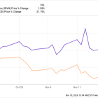 Lucid Is Shifting Into Higher Gear. Is the Stock a Buy Now?