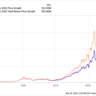 Shares of This Little-Known Home Improvement Business Have Outperformed Home Depot Stock Over the Last 5 Years. Here's Why I Expect This Trend to Continue Over the Next 5 Years.